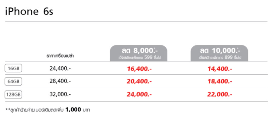 Truemove H ปรับราคา iPhone 6s,iPhone 6 และ iPhone SE ใหม่ยกแผงเริ่มต้น 8,800 บาท ผ่อนเดือนละไม่ถึงพันบาท