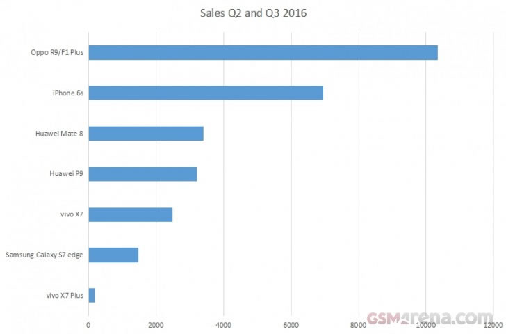 oppo-sales-q23