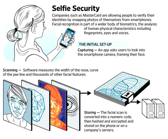 selfi-Identity-Check-Mobile