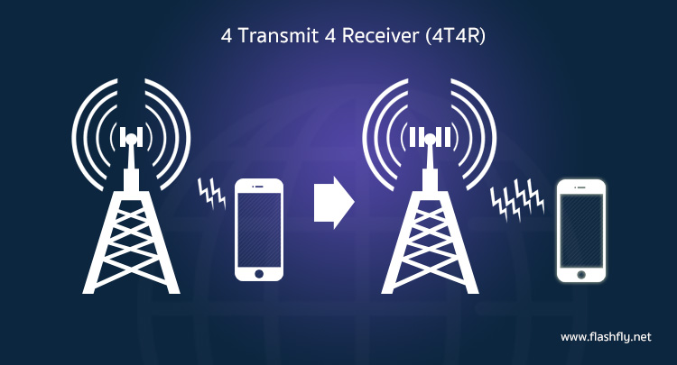 4T4R-info-flashfly