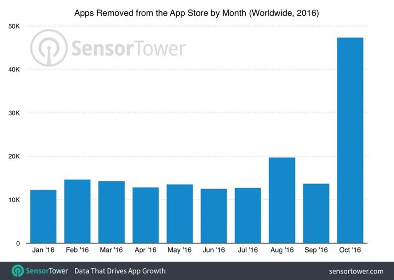 apps-removed-from-app-store-2016