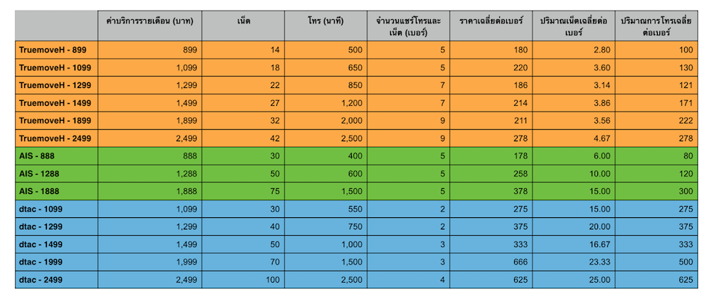 True-Family-Share-Plan12-13-06