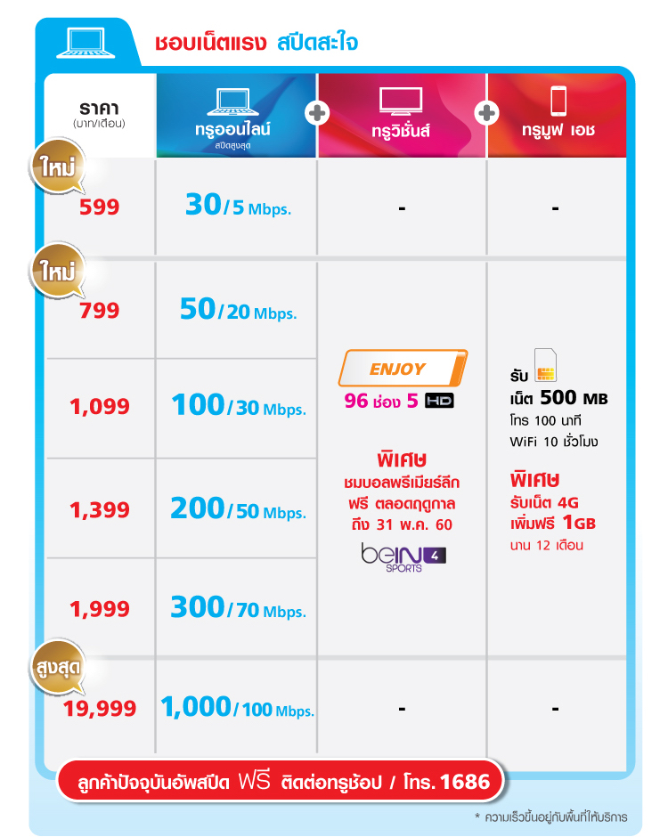 NEW_True-Super-Speed-Fiber_50-Mbps(NEW)_info_page(2)