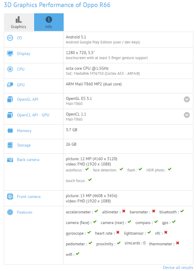 OPPO-R66-GFXBench