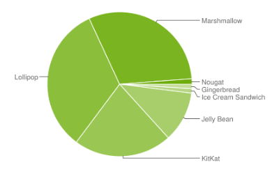 android-user-02-2017
