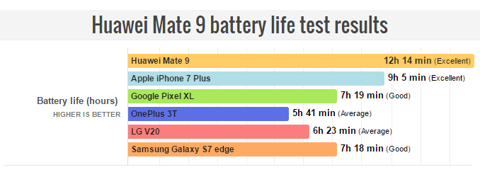 battery-life-test