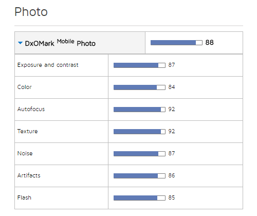 Huawei-P10-DxOMark-Test-Photo-Score
