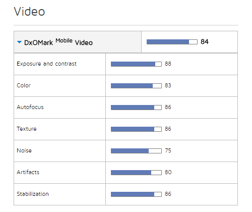 Huawei-P10-DxOMark-Test-Video-Score