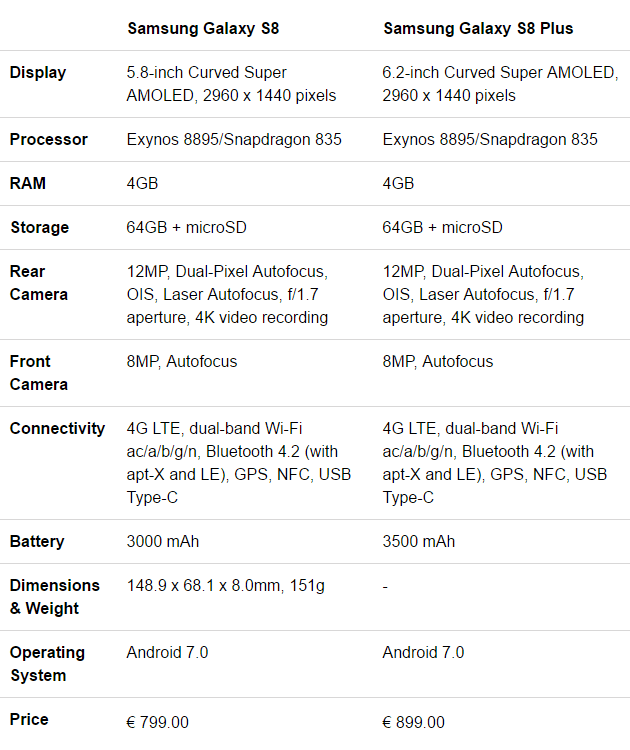 samsung-galaxy-s8-spec