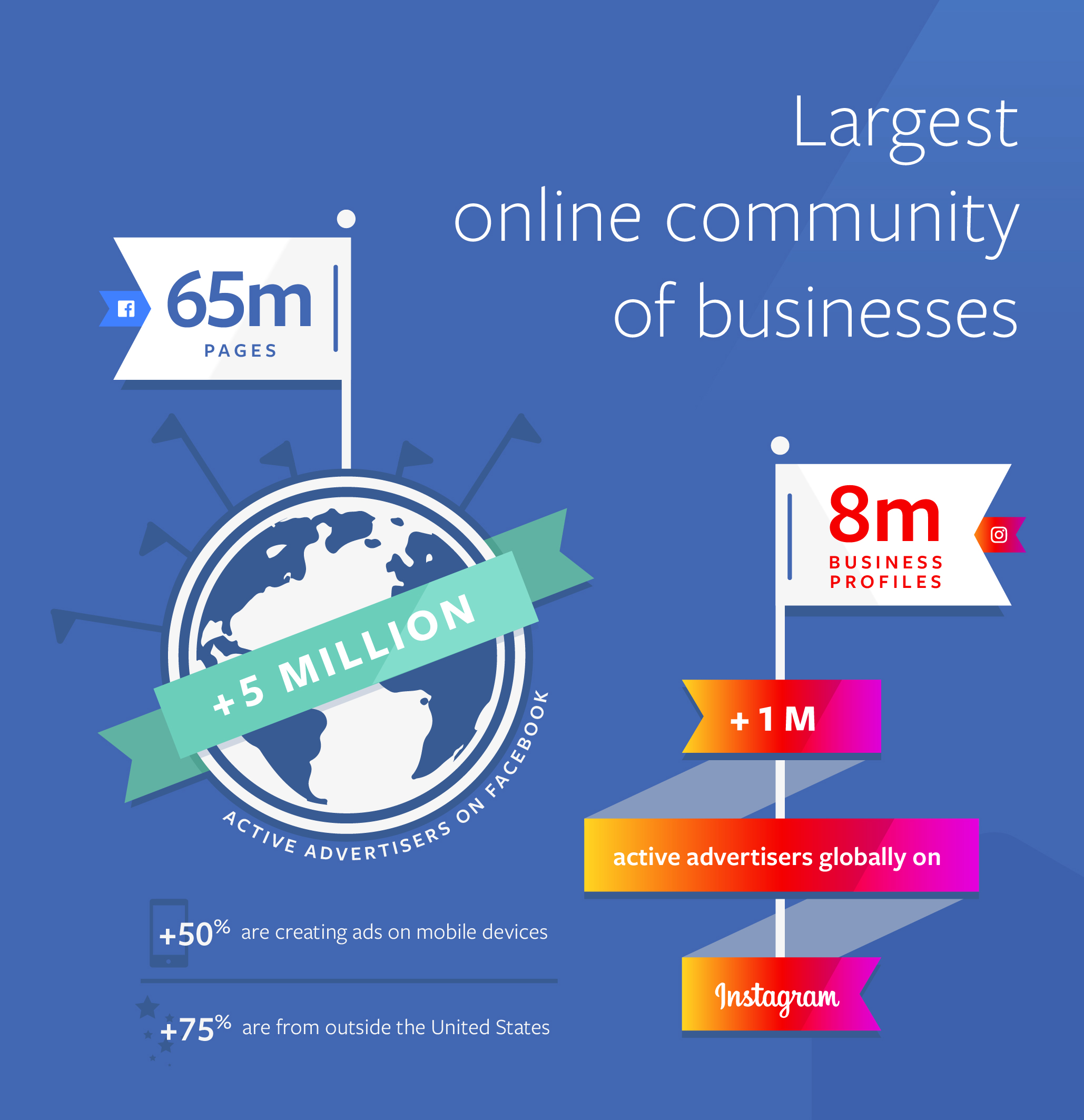 Facebook Infographic_1