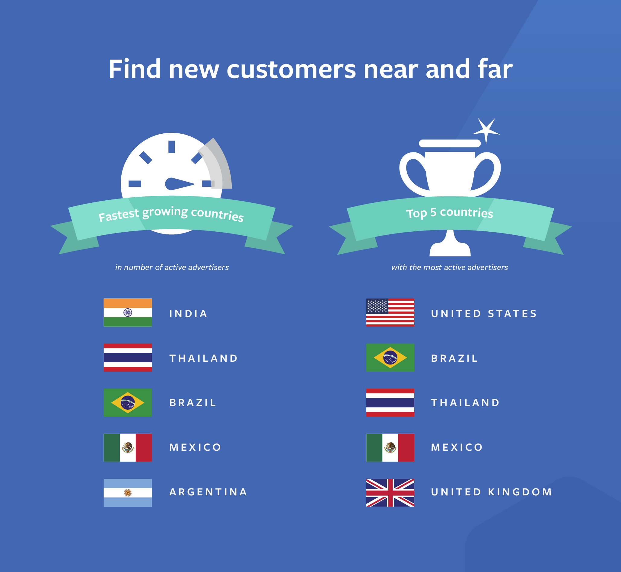 Facebook Infographic_2