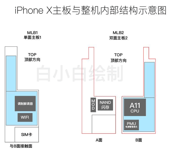 iPhone-8-logic-board-drawing2