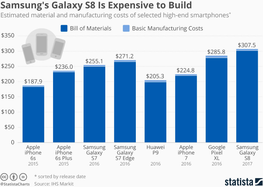 production_costs_of_smartphones_n