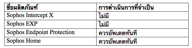 Screen Shot 2560-05-20 at 6.55.42 PM