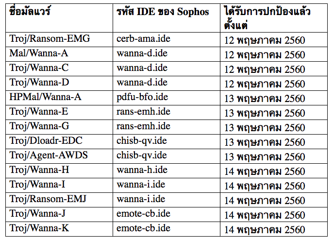 Screen Shot 2560-05-20 at 6.55.50 PM