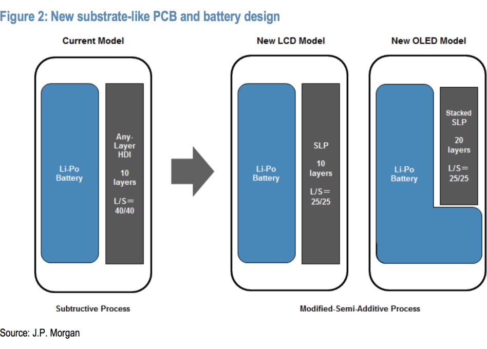 iphone-8-jpmorgan-Analyst