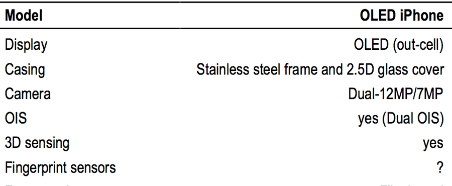 iphone-8-jpmorgan-spec