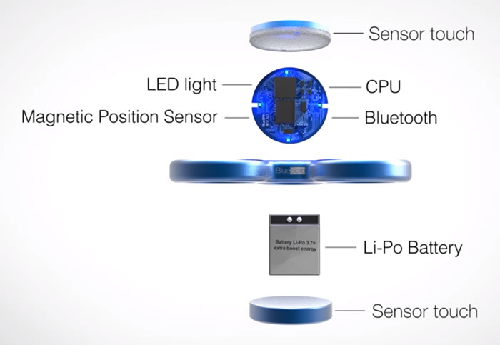 Bluespin-Fidget-Spinner