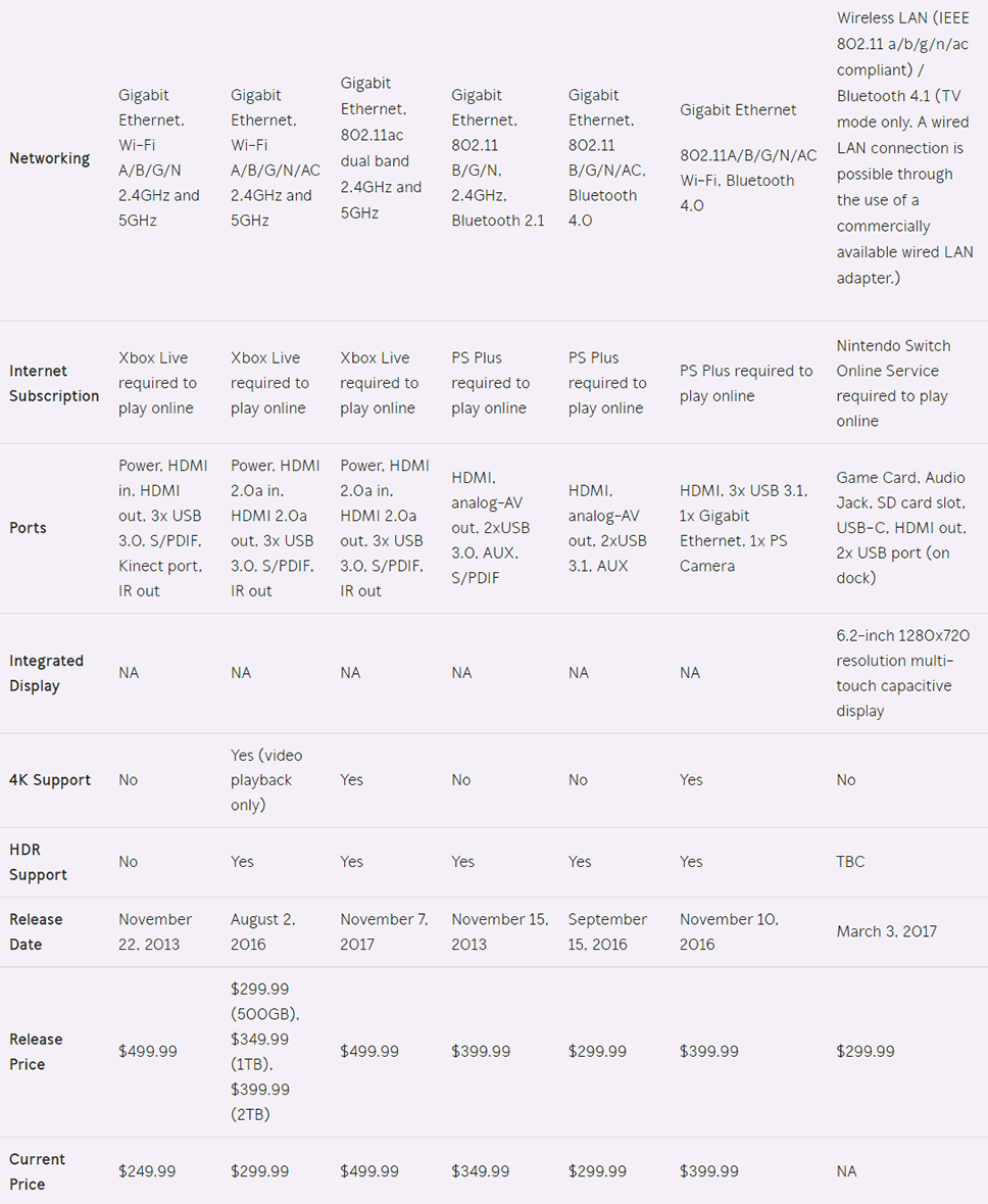 compapre-console-2017-2
