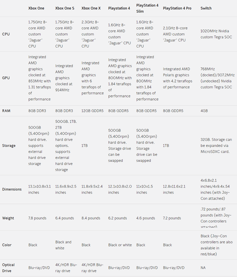 compapre-console-2017