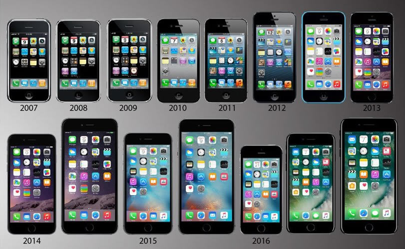iphone10year-2