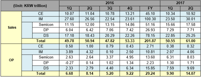 2017-2Q-Results_main