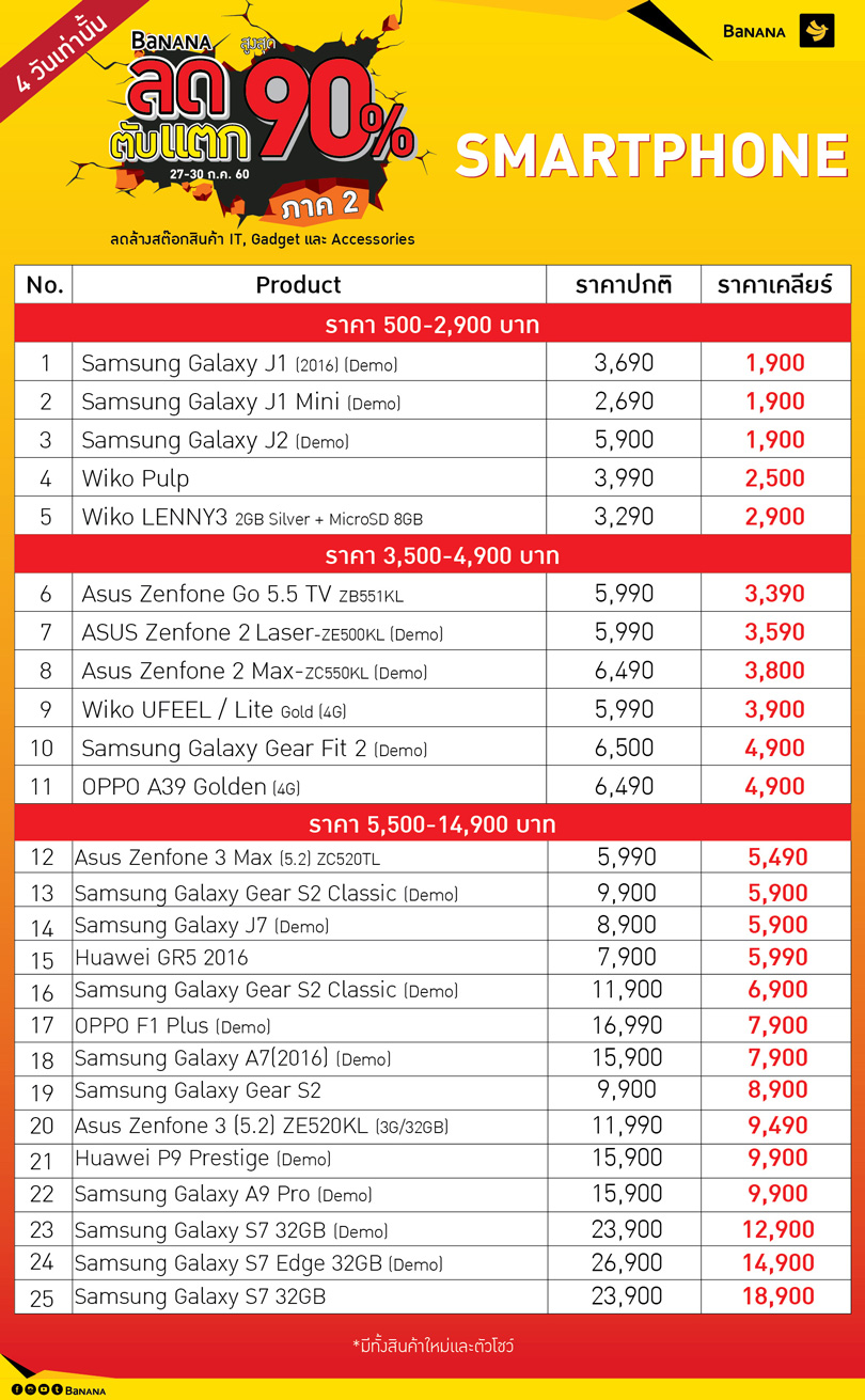BaNANA-Lodtubtak-Part-II-Smartphone