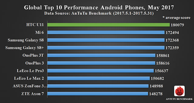 autoto-top10-android-smartphone-05-2017