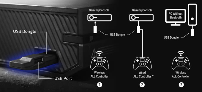 ALL-Controller-Gamepad