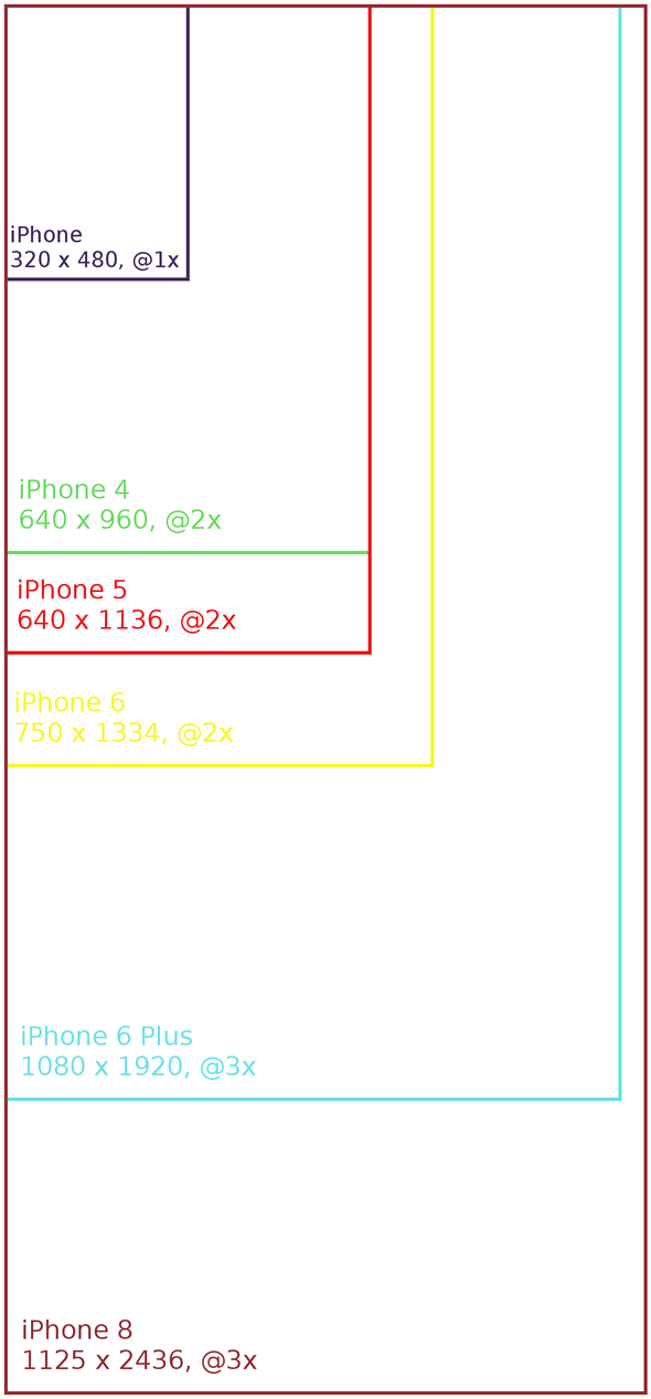 iphones-resolution