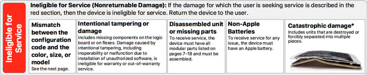 VMI-Guide-Red-Section