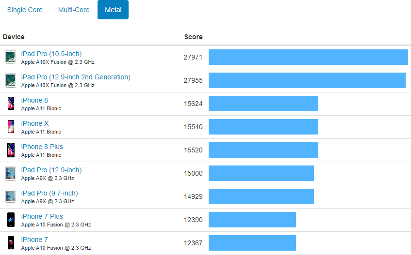 iphone-8-x-benckmark-test-metal