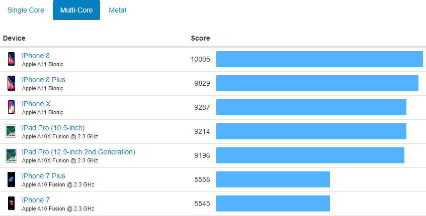 iphone-8-x-benckmark-test-multi-core
