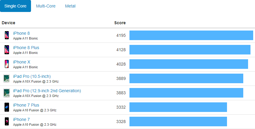 iphone-8-x-benckmark-test