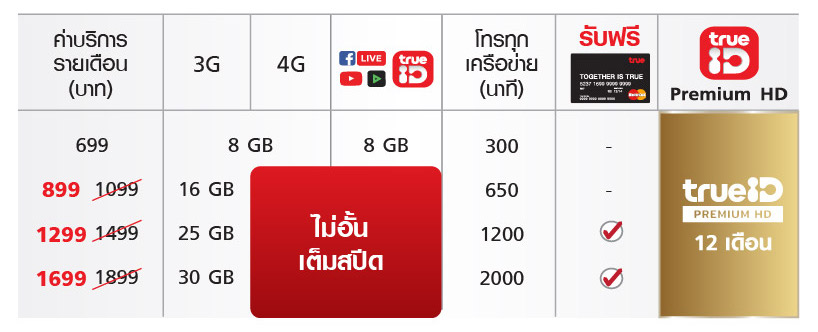 Note8_LandingPage_new02_Discount 5000 THB