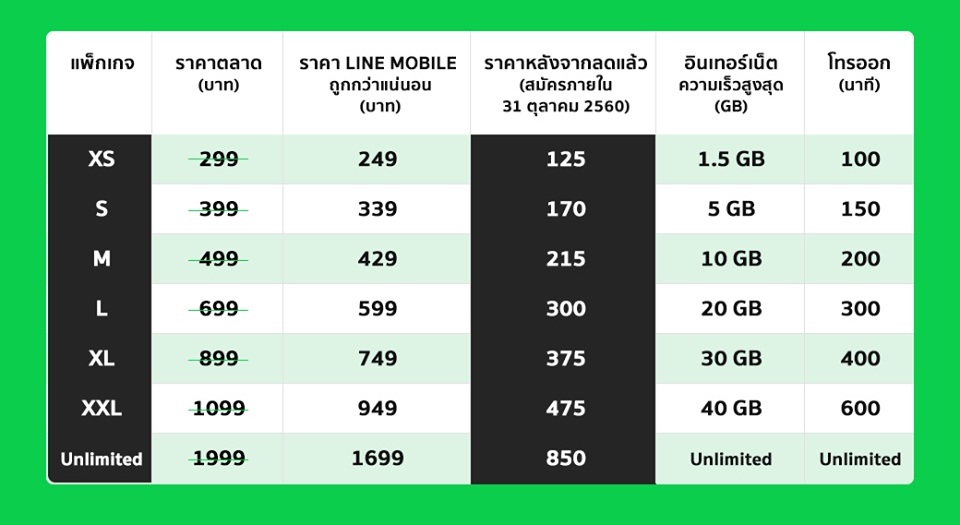 Line Mobile มอบส่วนลด 50% นานถึง 12 รอบบิล ให้คุณพบรักครั้งใหม่ได้ง่ายๆ ไม่ต้องจ่ายเเพง ตั้งเเต่วันนี้ถึง 31 ตุลาคมศกนี้