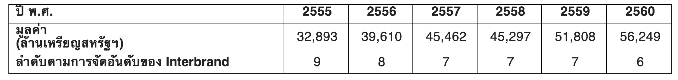 Screen Shot 2560-10-02 at 15.00.54