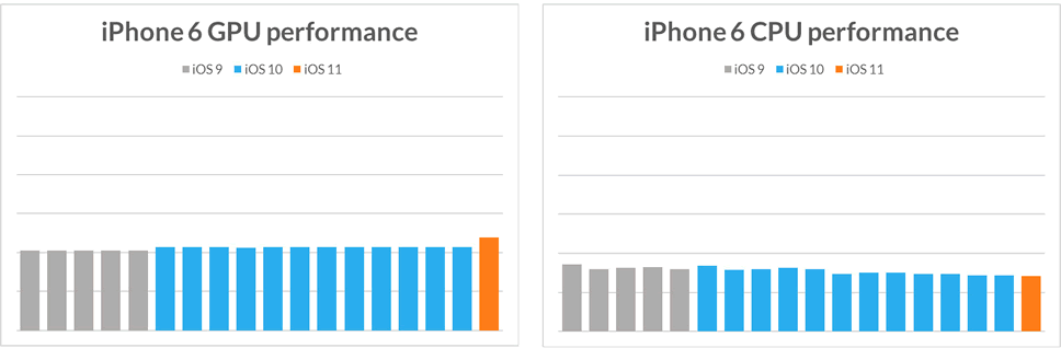 iphone6-sling-shot-extreme-cpu-performance