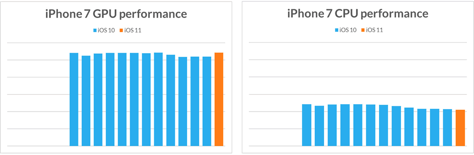 iphone7-sling-shot-extreme-cpu-performance