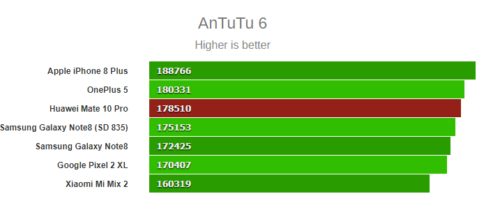 mate10pro-antutu