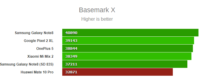 mate10pro-basemark-x
