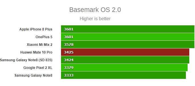 mate10pro-basemark