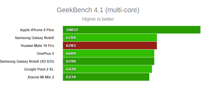 mate10pro-geekbench-multi-core