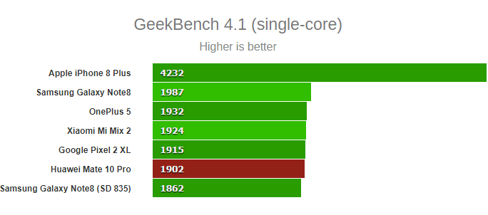 mate10pro-geekbench-single-core