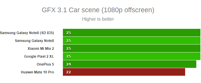 mate10pro-gfx-carscene