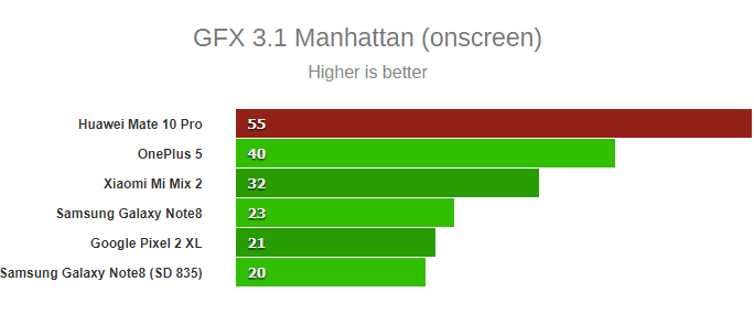 mate10pro-gfx-manhattan-onscreen