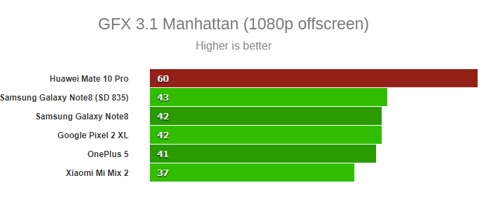 mate10pro-gfx-manhattan