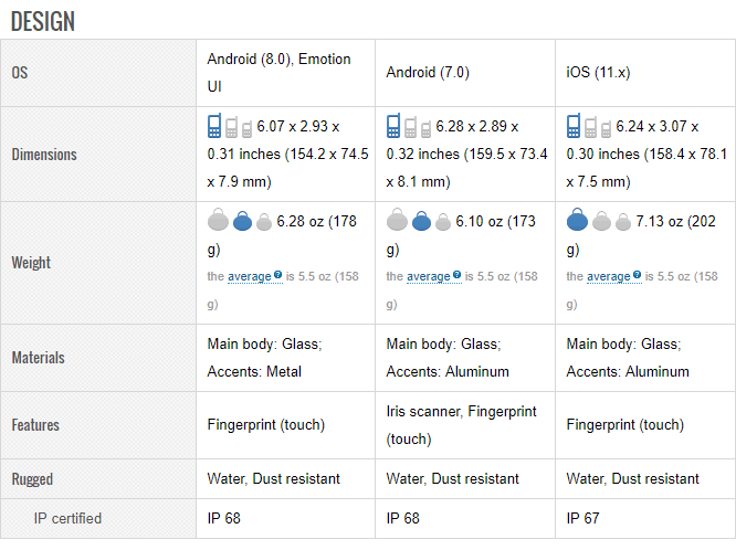mate10pro-vs-galaxy-s8plus-vs-iphone8plus-spec-01