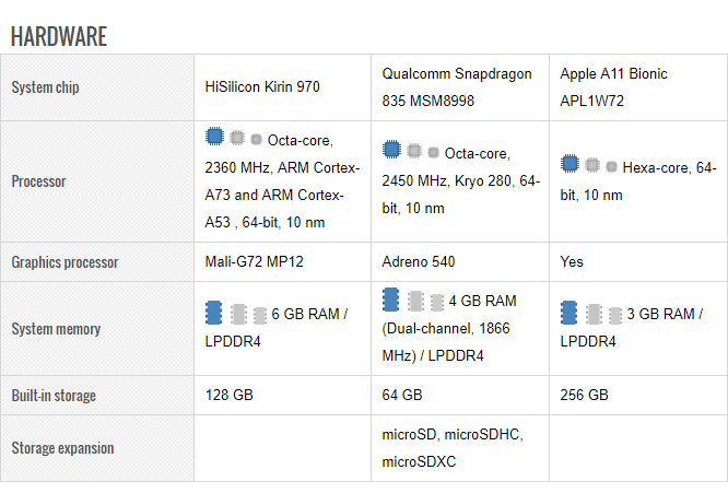 mate10pro-vs-galaxy-s8plus-vs-iphone8plus-spec-04