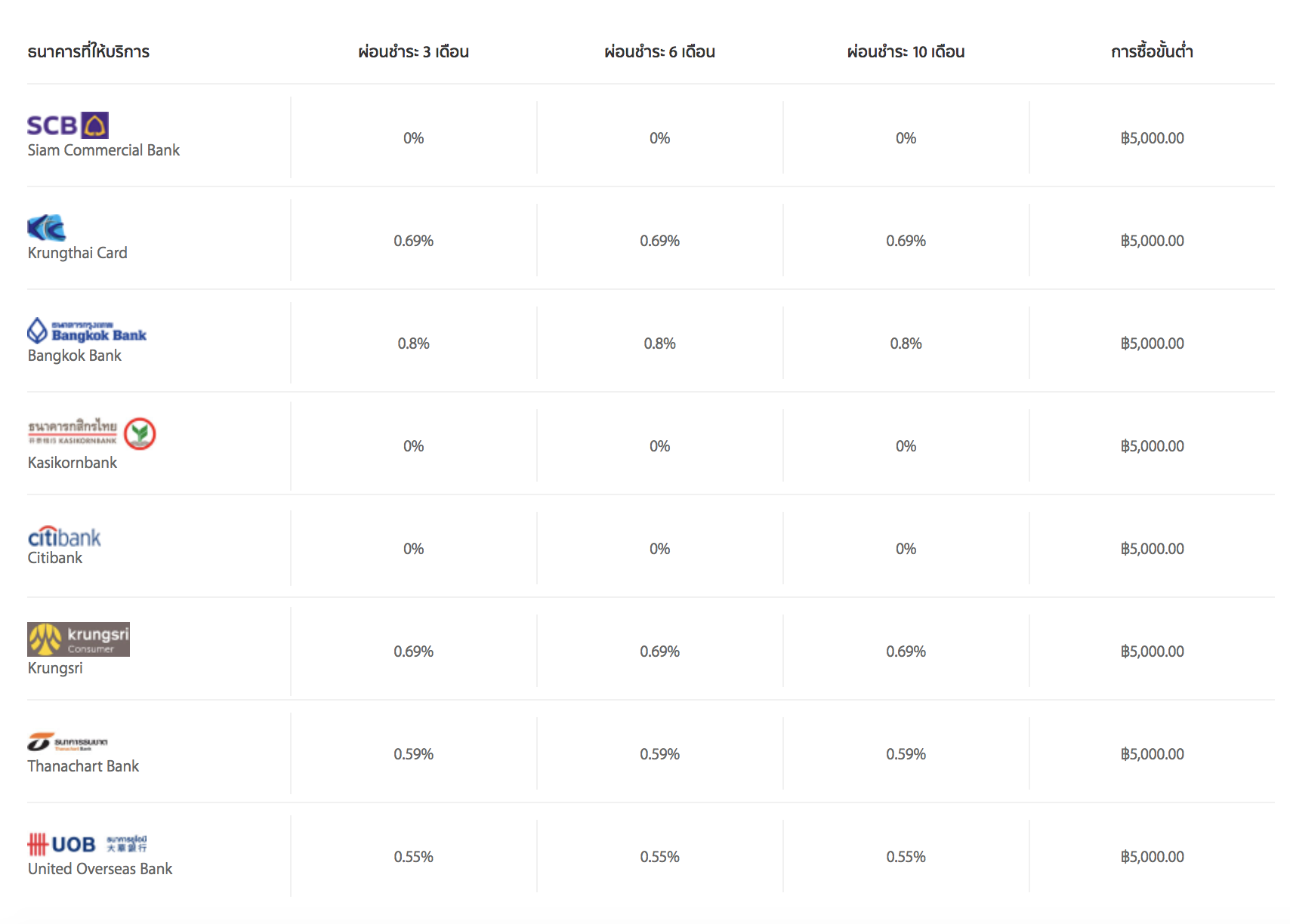 Screen Shot 2560-11-01 at 11.55.41